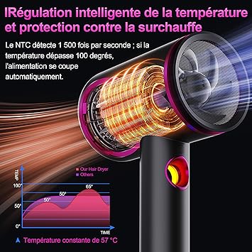 Tisoutec – Sèche-Cheveux Ionique Professionnel 2400 W
